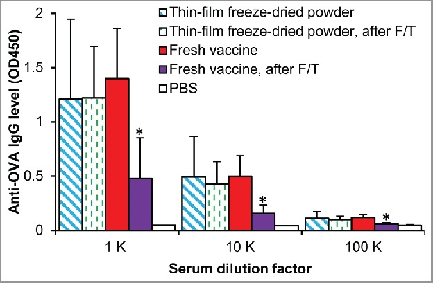 Figure. 4.