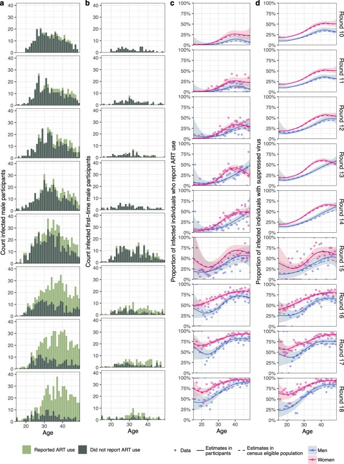 Extended Data Fig. 8