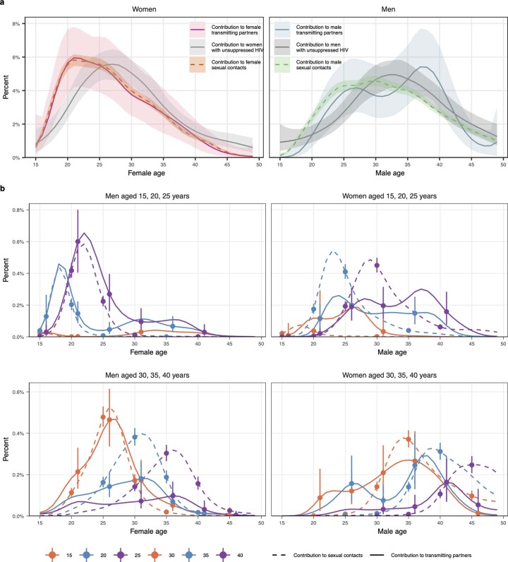 Extended Data Fig. 7