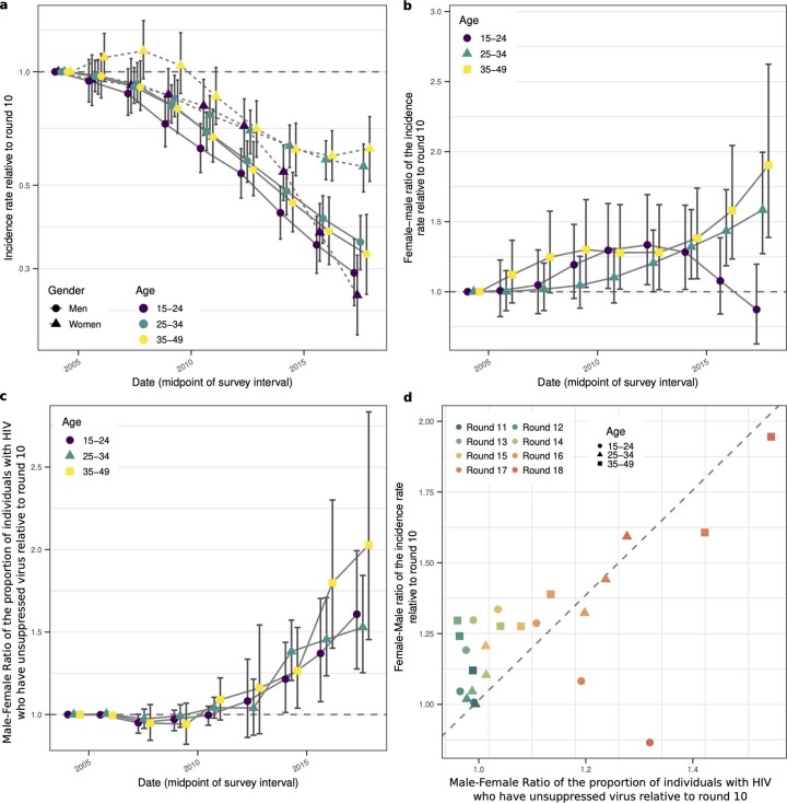 Extended Data Fig. 9