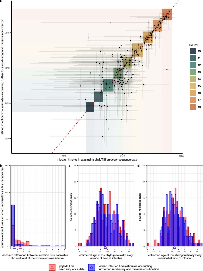 Extended Data Fig. 4