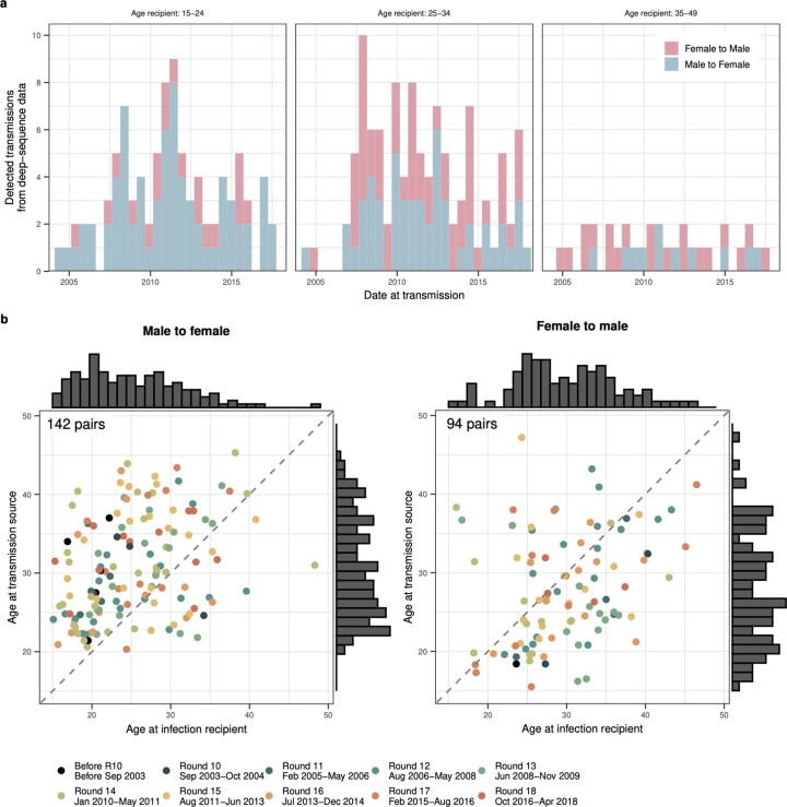 Extended Data Fig. 3