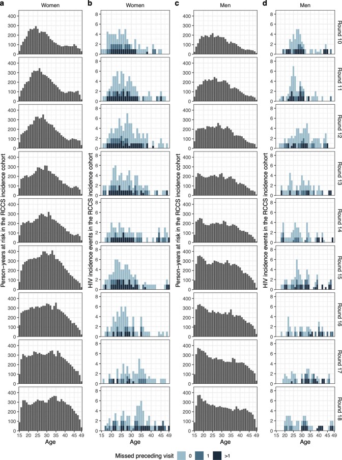 Extended Data Fig. 2