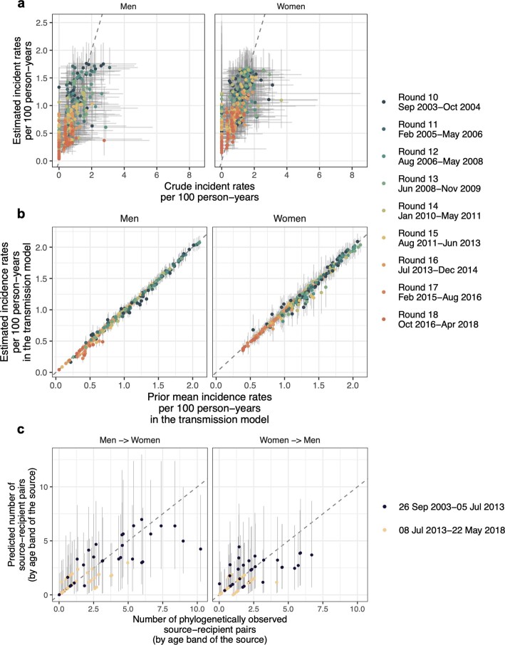 Extended Data Fig. 6