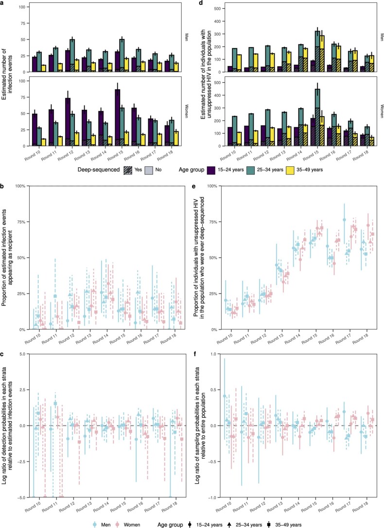 Extended Data Fig. 5