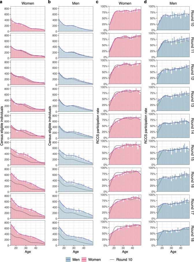 Extended Data Fig. 1