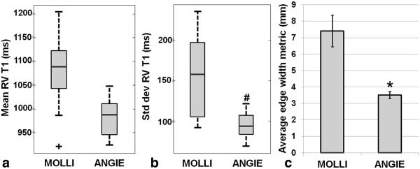 FIG. 8