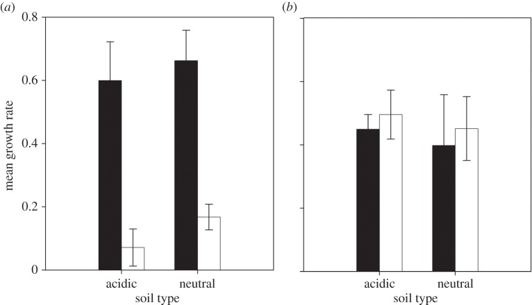 Figure 1.