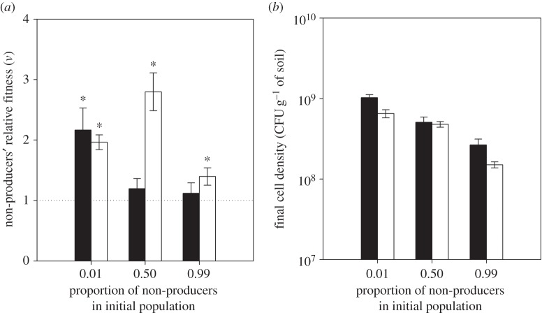 Figure 2.