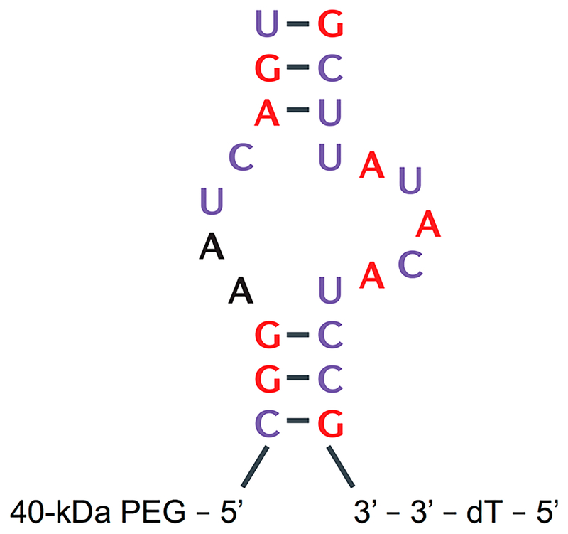 Figure 12.