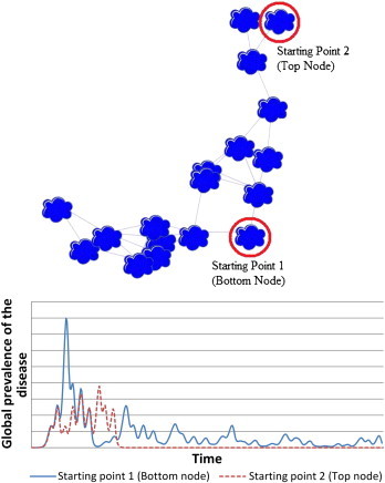 Fig. 7