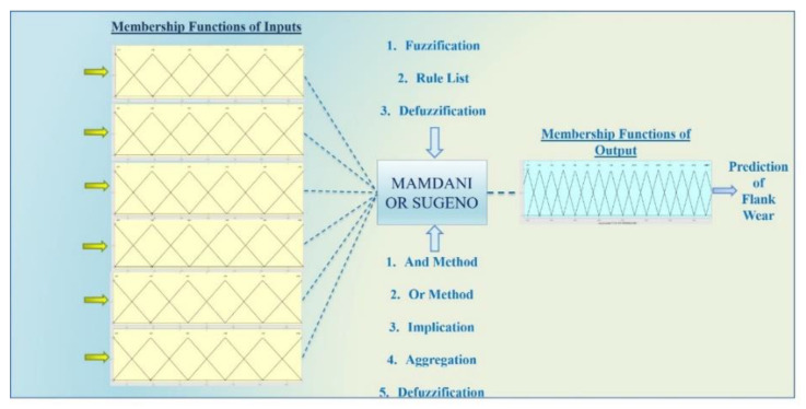 Figure 13