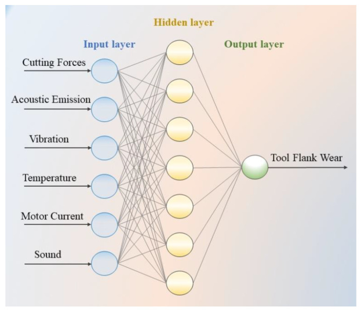 Figure 12