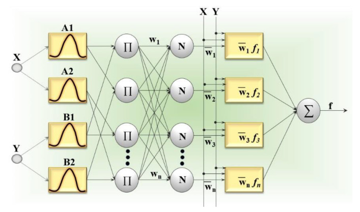 Figure 16