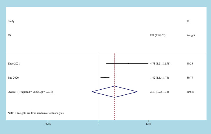 Figure 5