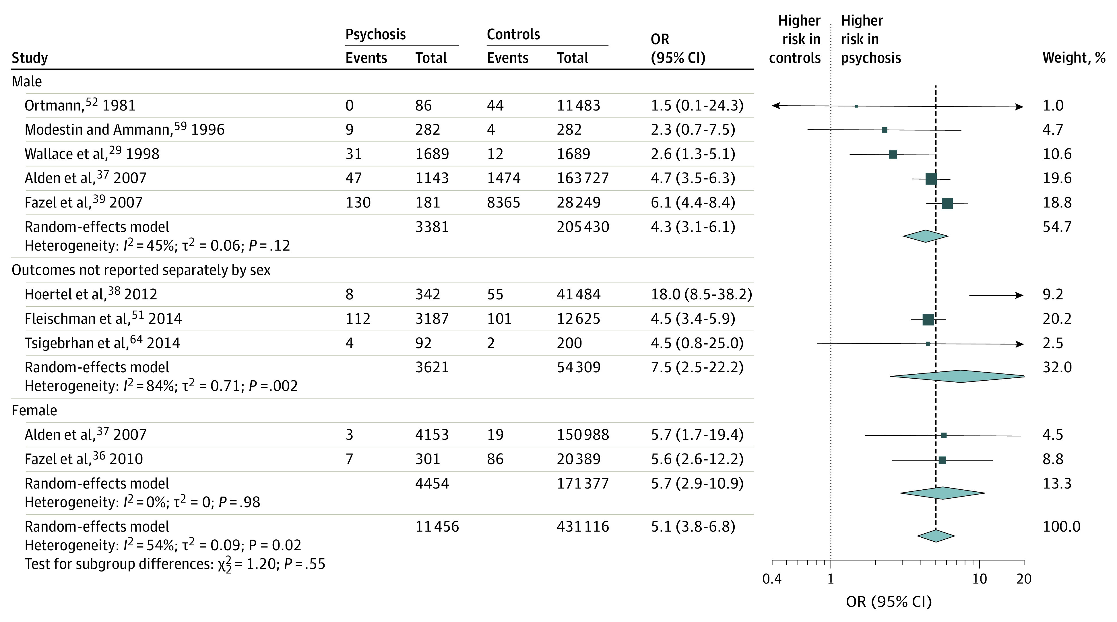 Figure 4. 