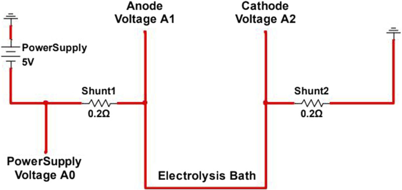 FIGURE 4