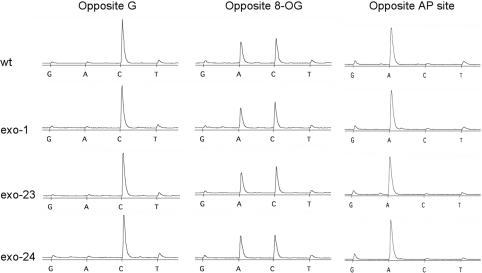 Figure 10.