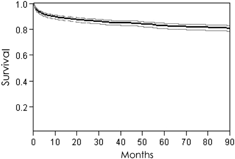 Fig. 3