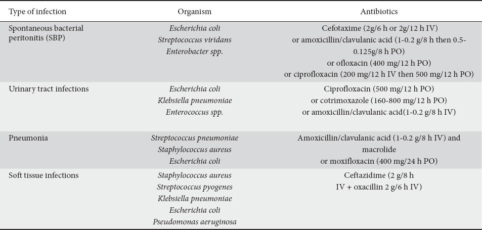 graphic file with name AnnGastroenterol-26-128-g001.jpg