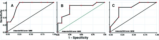 Figure 2.