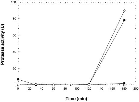 FIG. 7.