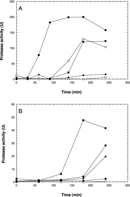 FIG. 5.