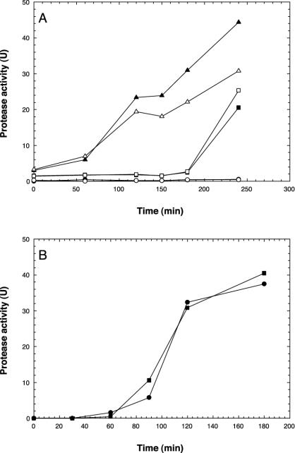 FIG. 8.