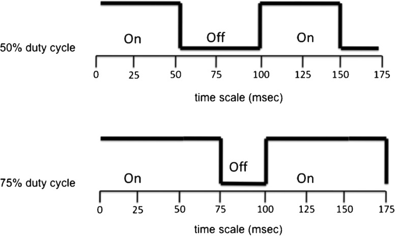 FIG. 1