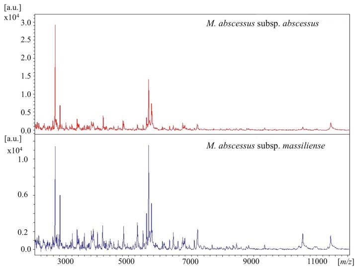 Figure 2.