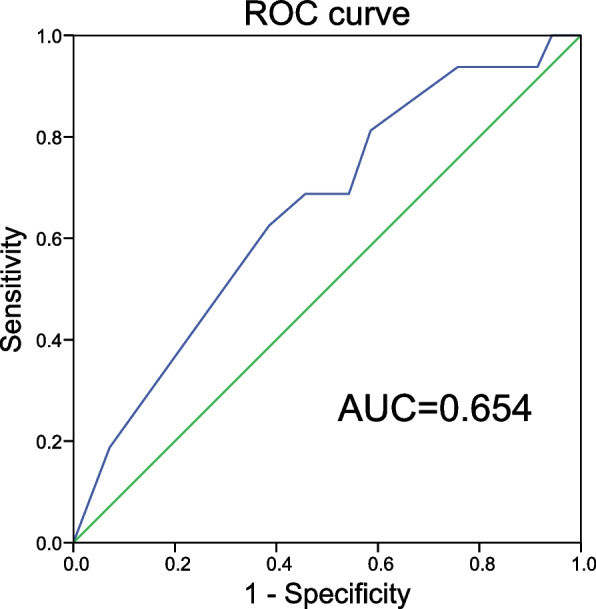 Fig. 2