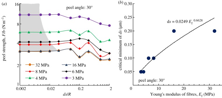 Figure 10.