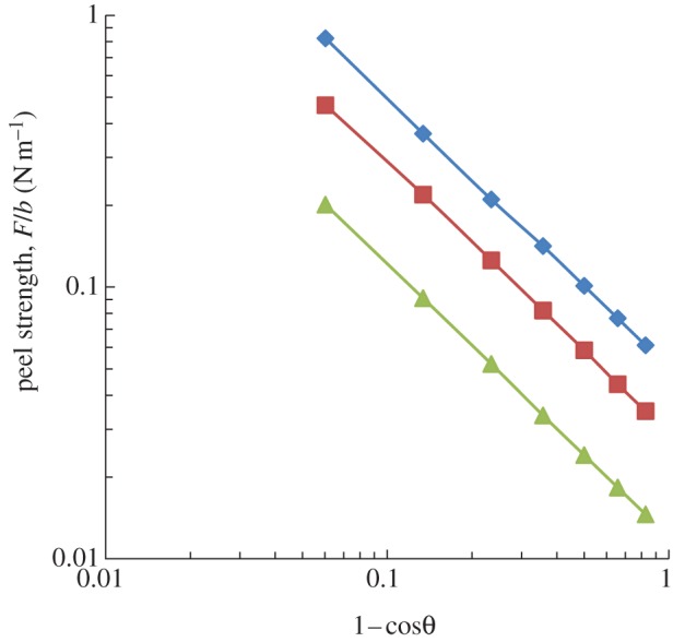 Figure 3.