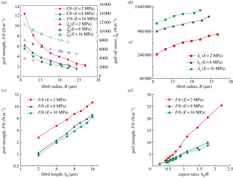 Figure 4.