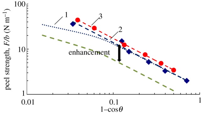 Figure 2.