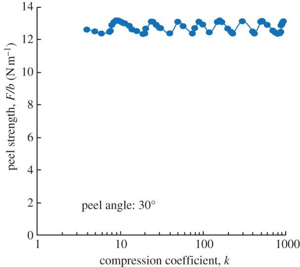 Figure 9.