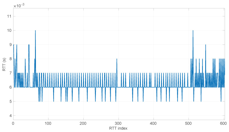 Figure 27