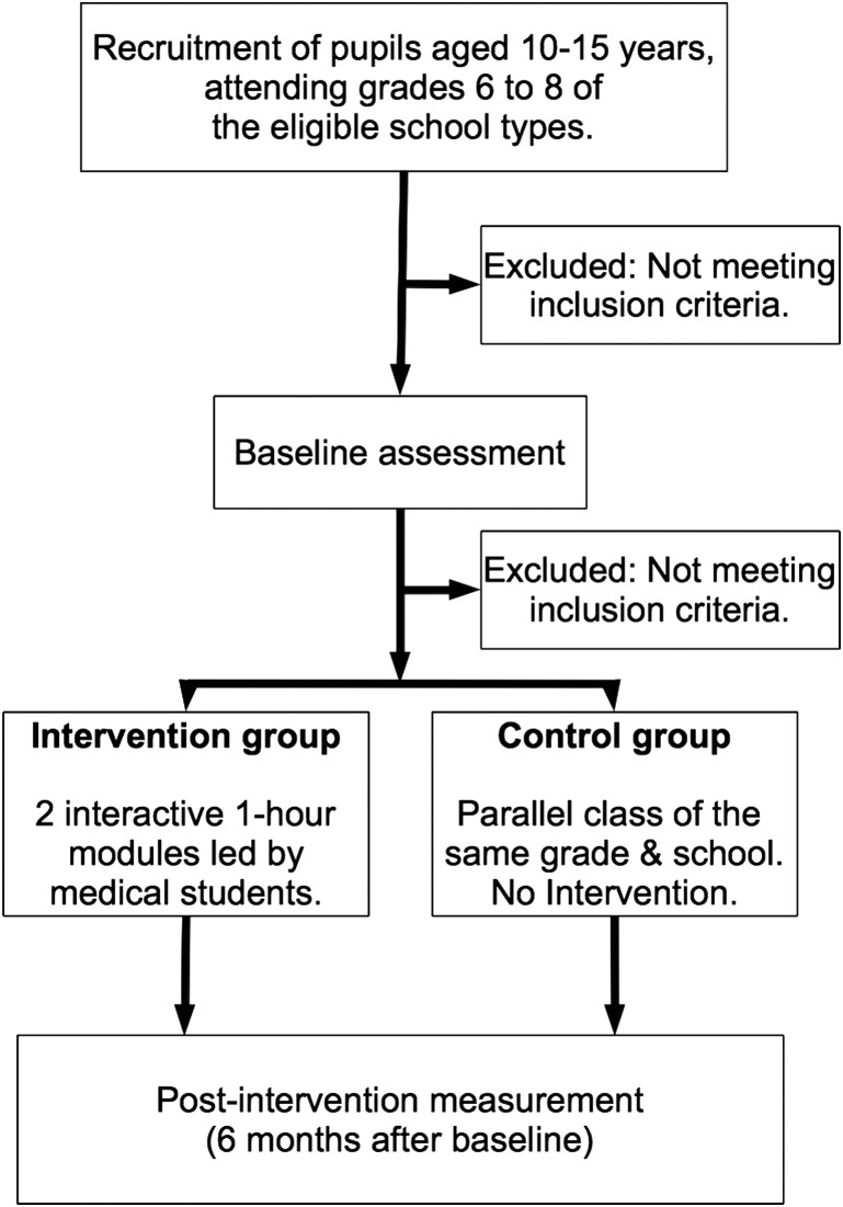 Figure 1