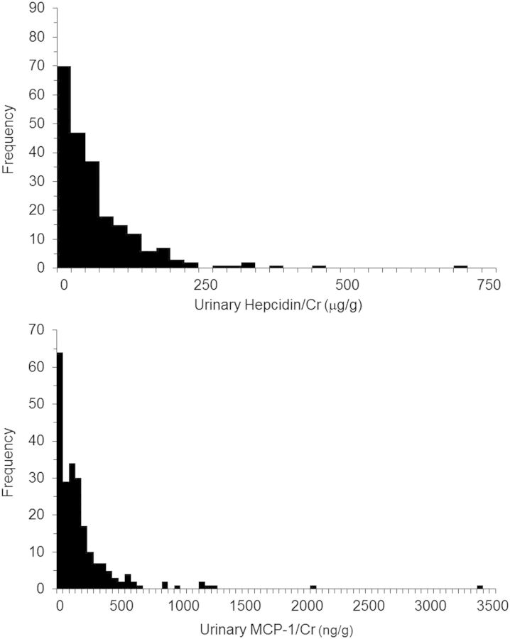 FIGURE 1: