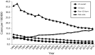 FIGURE 1—