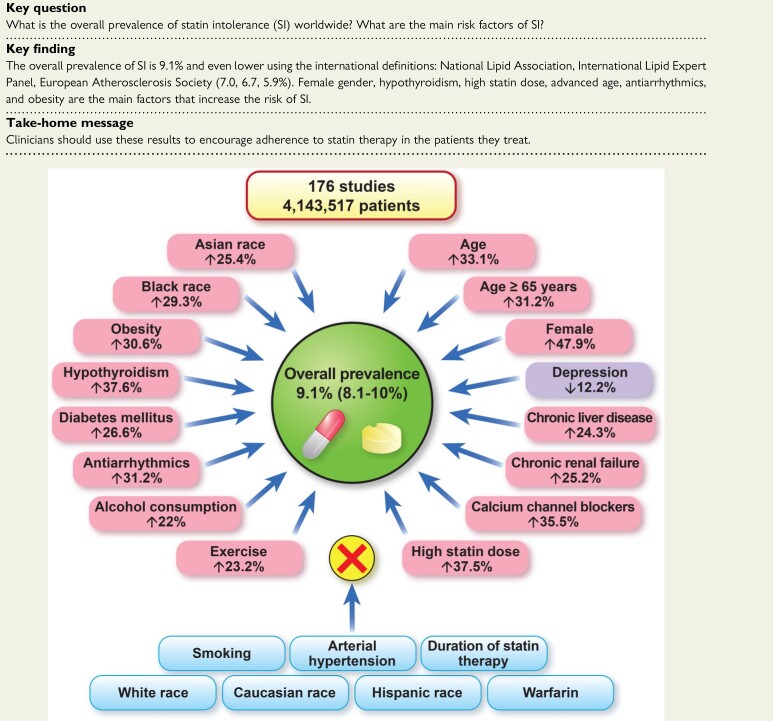 Structured Graphical Abstract