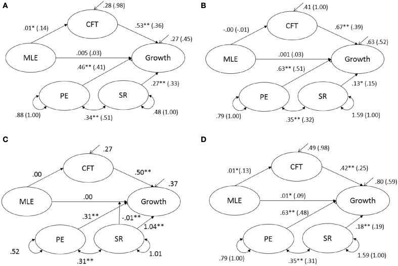 Figure 4