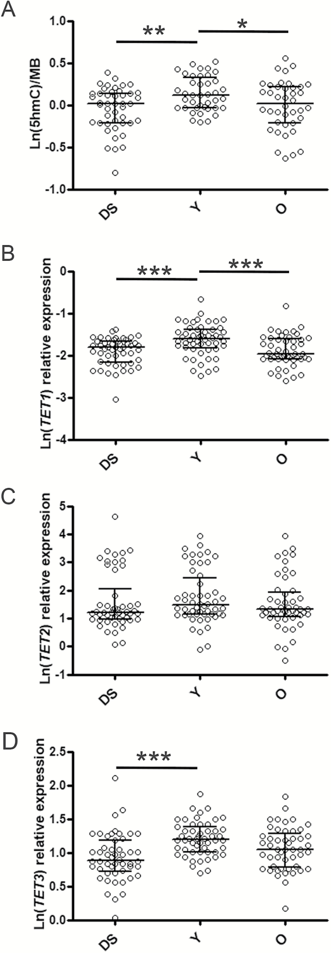 Figure 5.