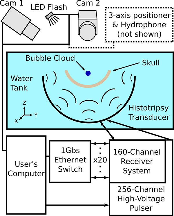 Fig. 3.