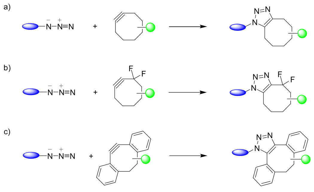 Scheme 4