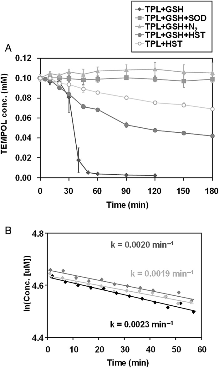 Fig. 3.