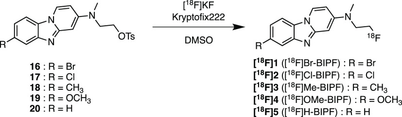 Scheme 2