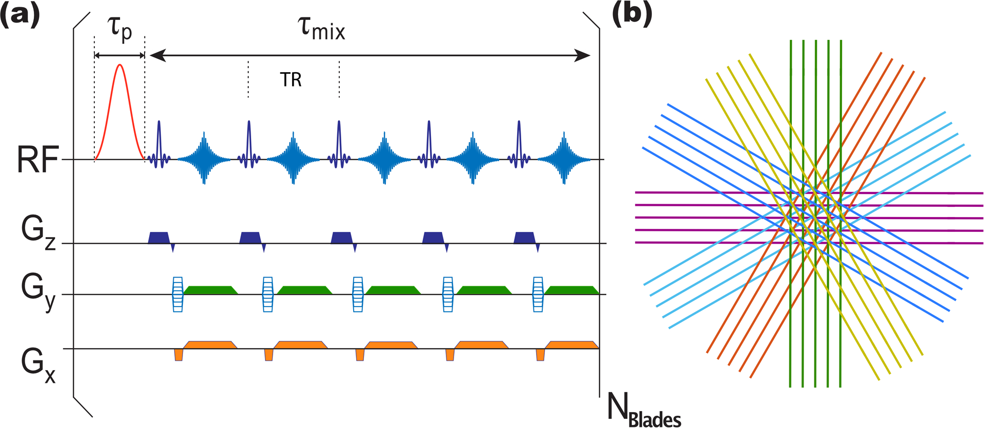 Figure 1: