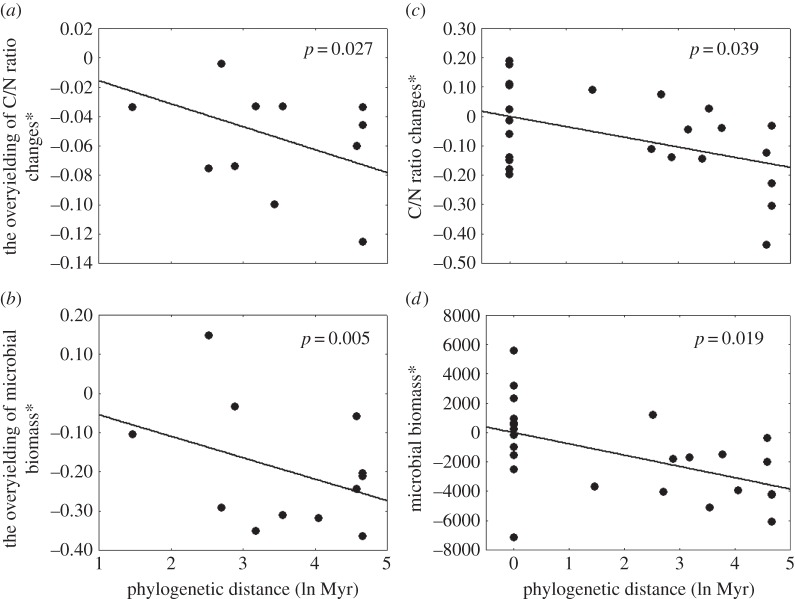 Figure 2.