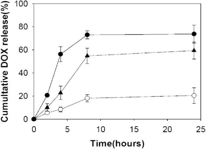 Figure 3a